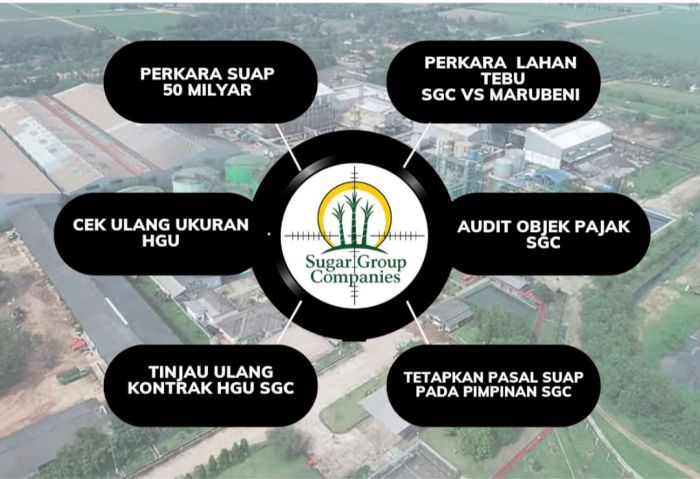 Akar Lampung Desak Kejagung Tetapkan Tersangka Bos SGC