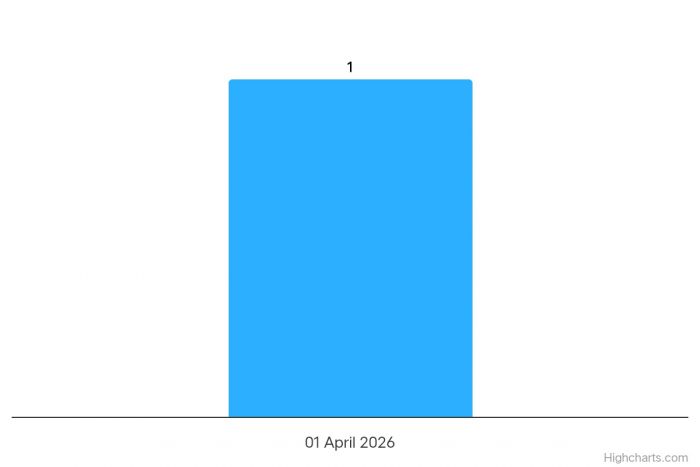 Cara membuka blokir akun bank Jago terkunci