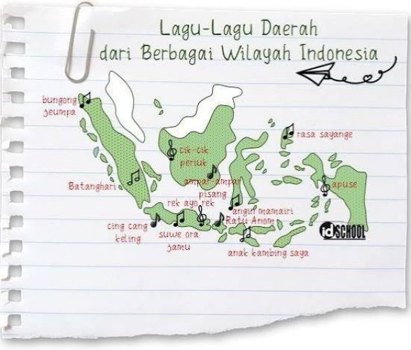 Lagu Daerah Indonesia Pendek dan Mudah Dihafal untuk Anak