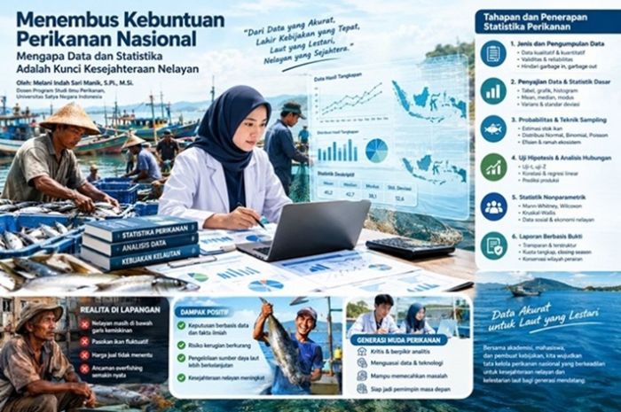 Menembus Kebuntuan Sektor Perikanan Nasional