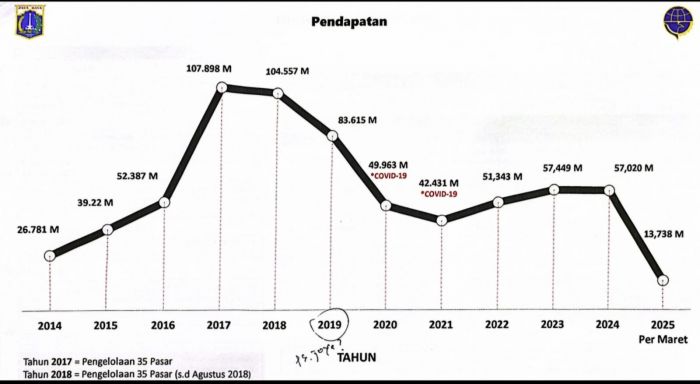 Mengoptimalkan Pendapatan Parkir untuk Pembiayaan Angkutan Umum