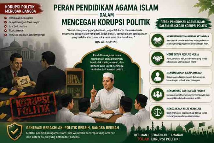 Peran Pendidikan Agama Islam Dalam Mencegah Korupsi Politik