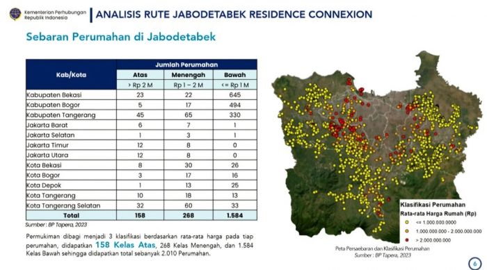 Perluasan Layanan Transjabodetabek
