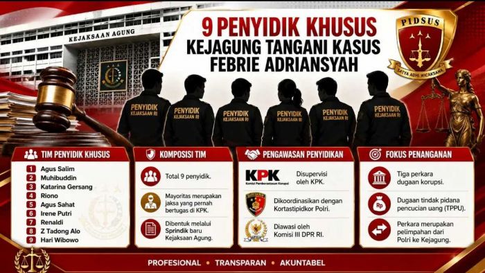 Sosok 9 Penyidik yang Akan Tangani Perkara TPPU dan Megakorupsi Blackout PLTU, Asabri, Jiwasraya, serta Krakatau Steel