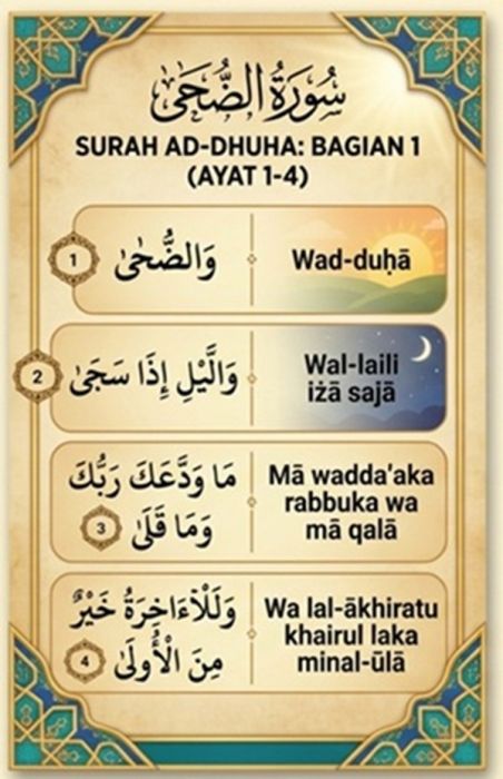 Surah Ad-Duha Full Arab Latin