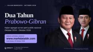 Kepuasan Publik terhadap Prabowo-Gibran Turun 25 Poin